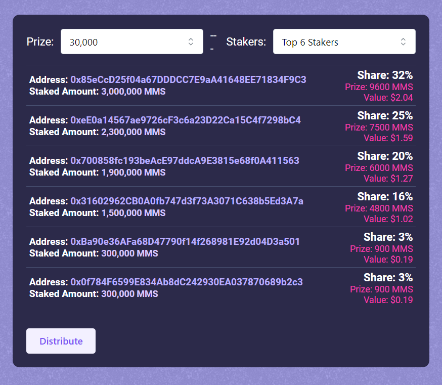 Mars_token2023's tweet photo. 🎁 30,000 $MMS Distributed to top 6 Stakers.  

Round: #2  

Become a top staker or top holder to get rewards every week  

DApp: https://t.co/JorqMnA4ns

Don't just hold your MMS. Grow it.💜

#staking #DeFi #playtoearn #marsverse #cryptostaking #GAMEFI #Metaverse #NFT https://t.co/mQVgSO6mTx