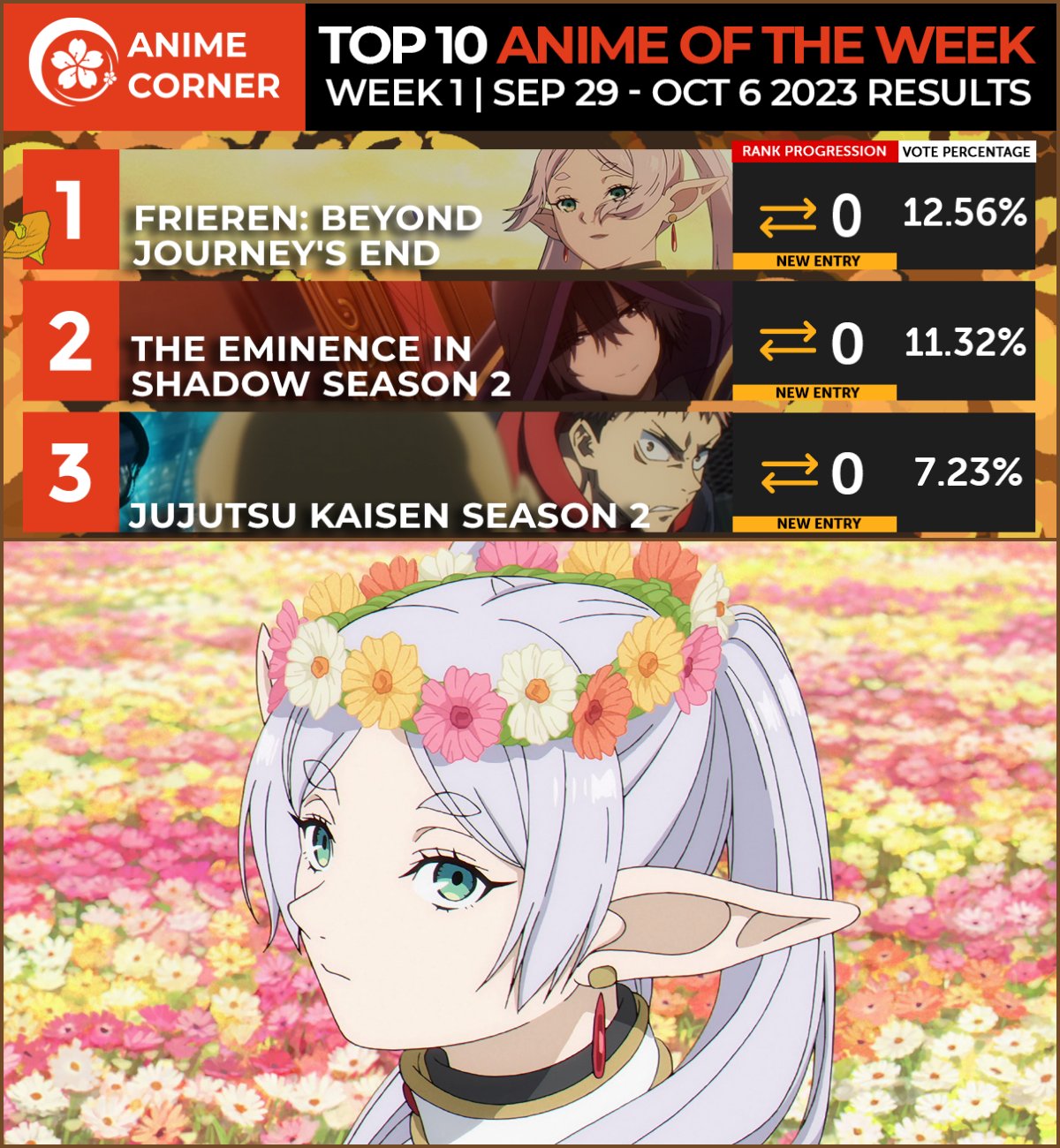 Anime Corner - The latest episode Re:Zero is getting huge