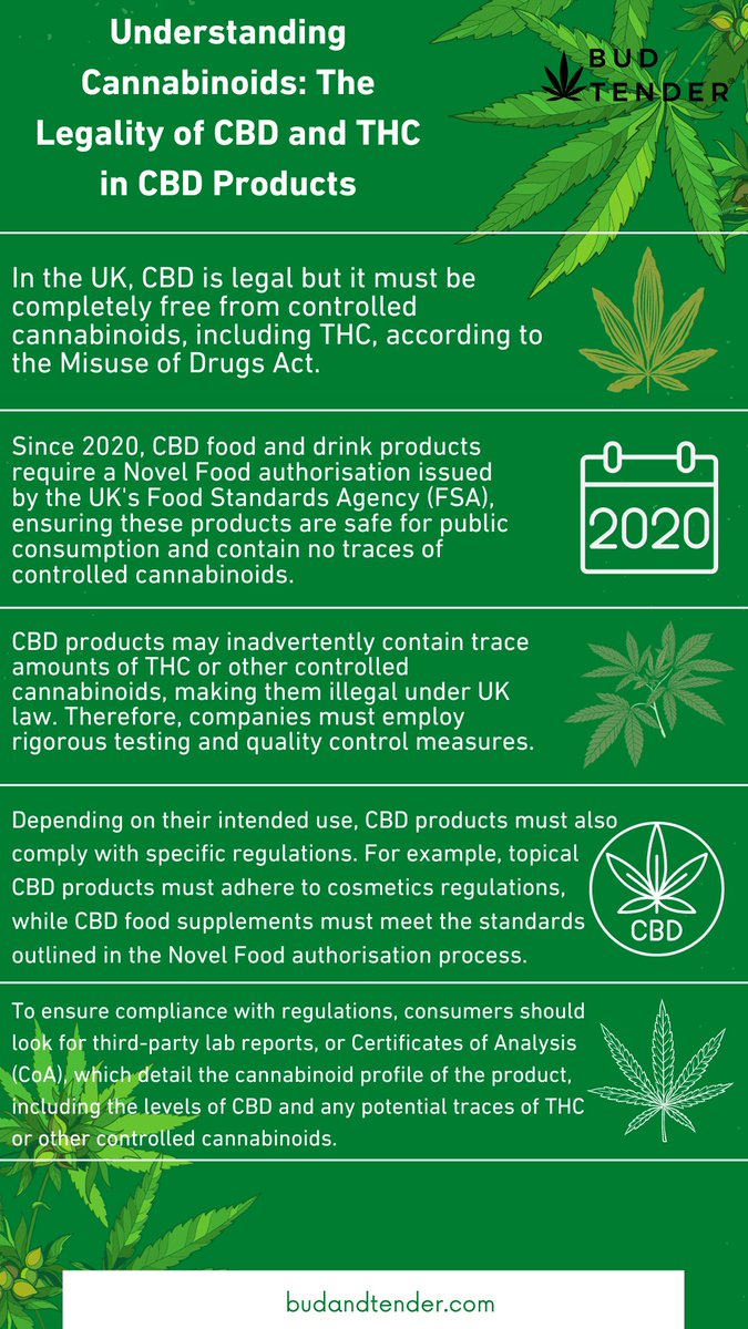 budandtender's tweet image. CBD is legal in the UK, but must be pure and free of controlled cannabinoids, such as THC. #CBDbased products must comply with UK regulations, and should be tested for cannabinoid content. Look for third-party lab reports or CoA for assurance. 🧐 #CBDLegality #CBDTesting