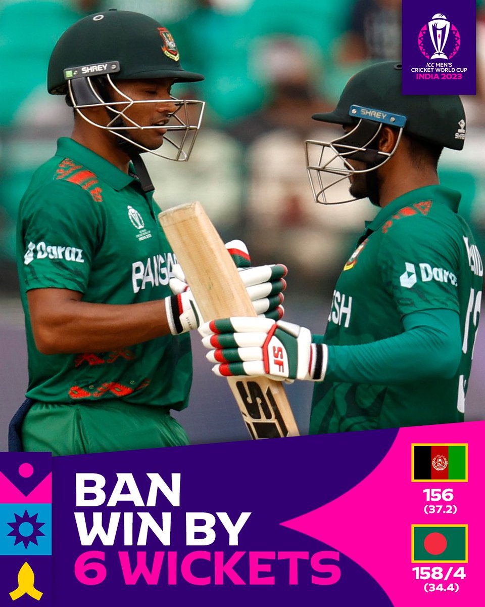 Bangladesh showed all-round dominance to take their opening #CWC23 clash against Afghanistan 👌

#BANvAFG 📝: bit.ly/48Krq4I