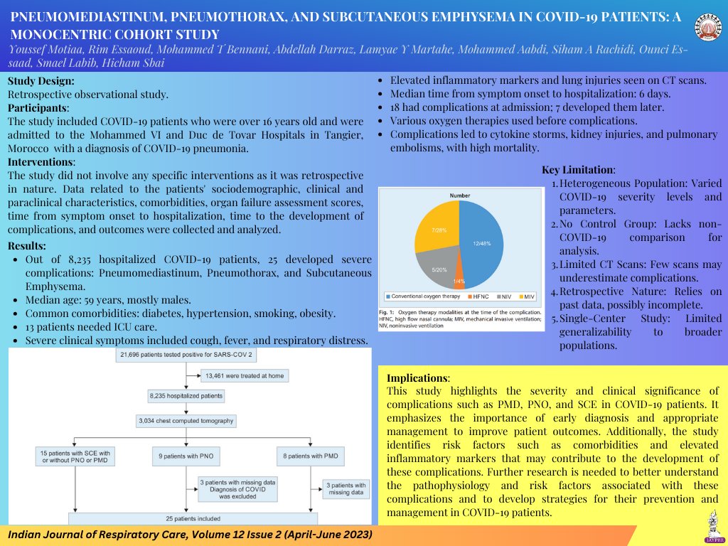 Indian Journal of Respiratory Care (IJRC) tweet media