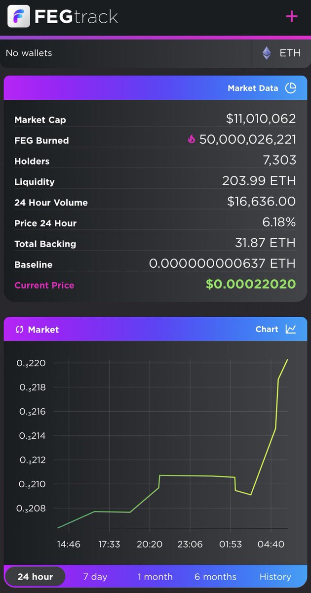 Ste_Cha78's tweet photo. Looking up Gorillas 🦍 

🟢FEGbsc
🟢FEGeth 
Charts are bullish 📊

Cheers 🥂 to weekend! 

#FEG #FEGtoken #Bullish https://t.co/PrF27TNMMZ