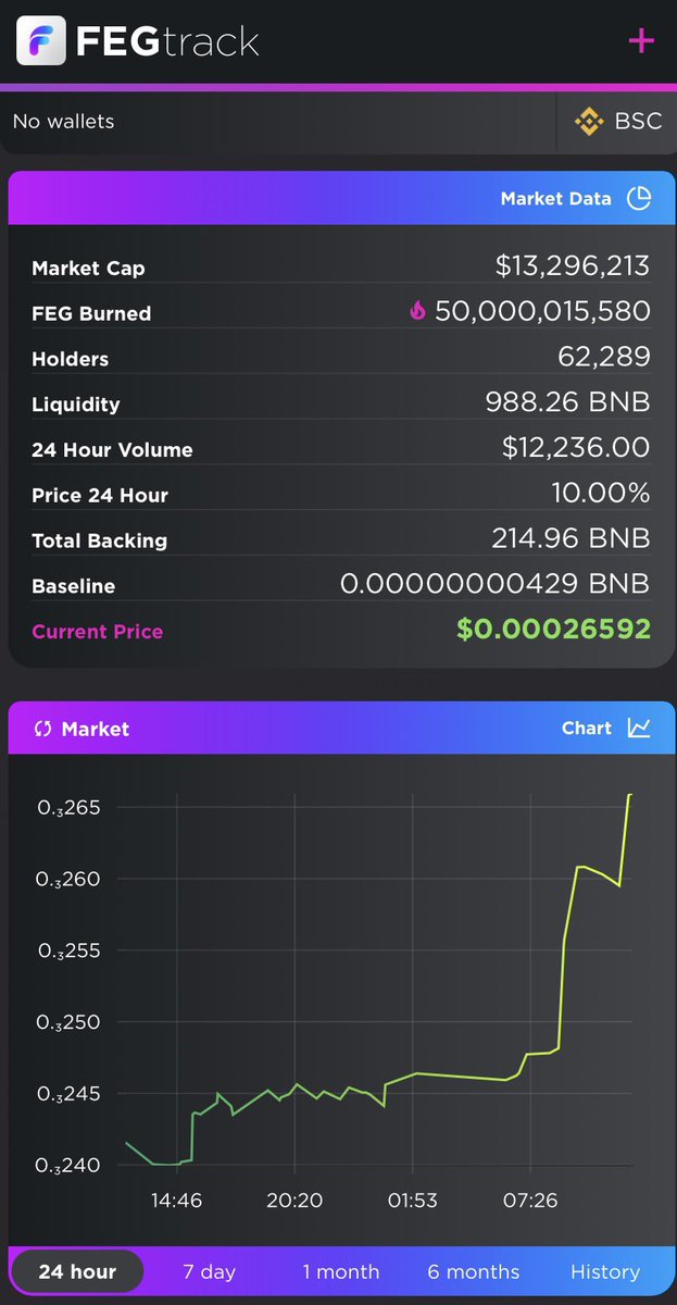 Ste_Cha78's tweet photo. Looking up Gorillas 🦍 

🟢FEGbsc
🟢FEGeth 
Charts are bullish 📊

Cheers 🥂 to weekend! 

#FEG #FEGtoken #Bullish https://t.co/PrF27TNMMZ
