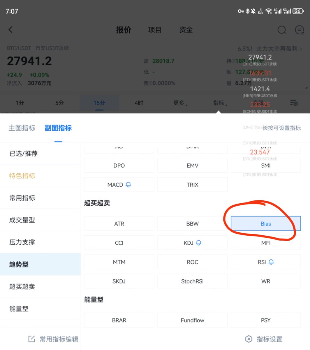 ailcebba's tweet photo. 与其说魔改指标，不如说如何把指标变的更容易帮助我们观察市场，工具的用途是帮助使用者方便趁手省时间，而不是变成一些高大上的东西，让不懂想学的人望而生却。
今天给大家带来一个指标，bias，首先打开aicoin，在指标中找到bias指标，然后一直按住进入设置界面，将默认参数更改为30  0   250，然后打开走势图后可以看一下效果，这里举例一张图，在调整时，两条线会不处于重叠状态，如果后续发生了重叠穿插交错，则认为市场即将变盘，观察周期越大，变盘等级越高，行情也就越猛，需要大家多多复盘观察，我就简单带入一下，新手很实用，点赞转发后边继续出一些实用得东西。