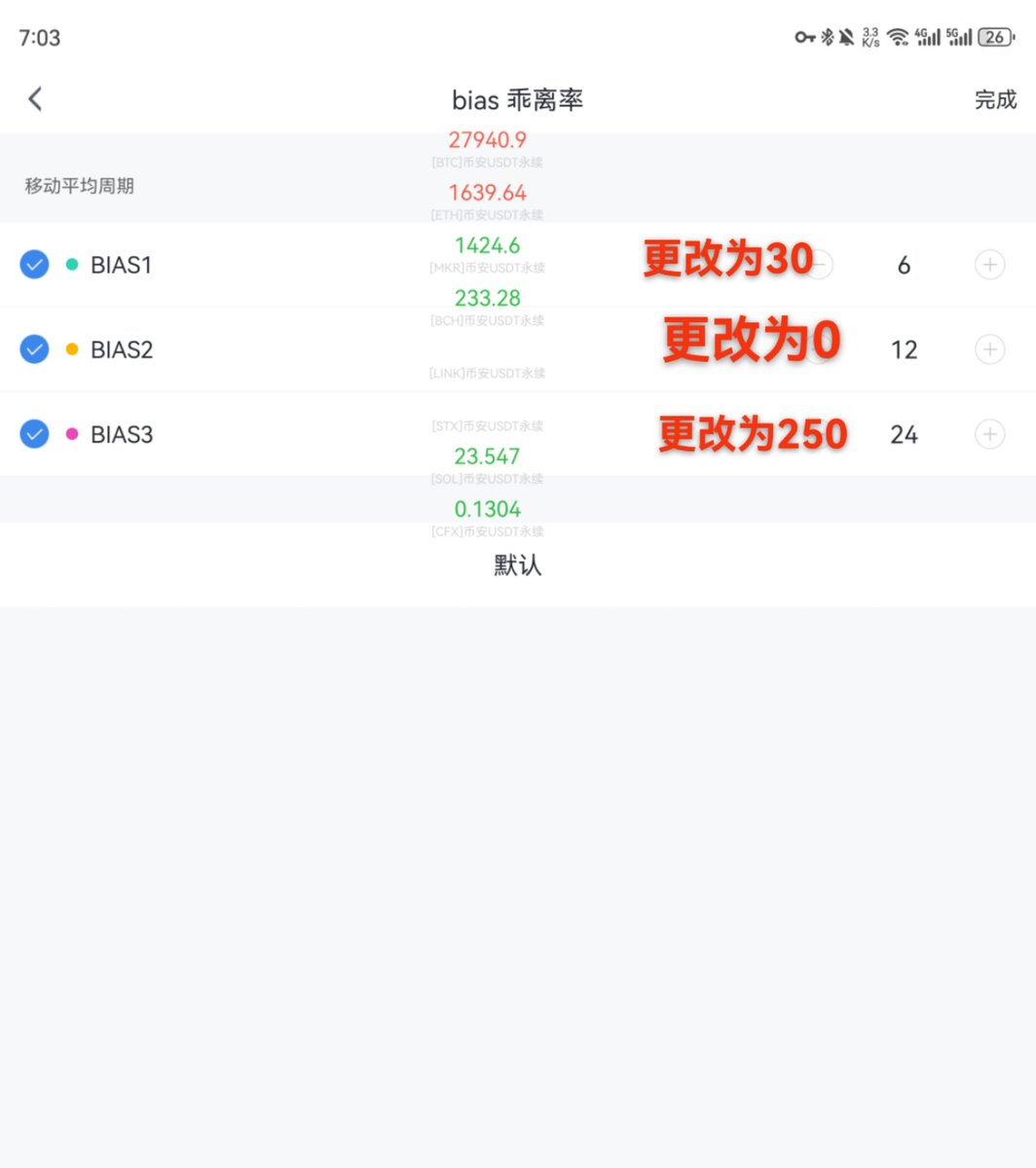 ailcebba's tweet photo. 与其说魔改指标，不如说如何把指标变的更容易帮助我们观察市场，工具的用途是帮助使用者方便趁手省时间，而不是变成一些高大上的东西，让不懂想学的人望而生却。
今天给大家带来一个指标，bias，首先打开aicoin，在指标中找到bias指标，然后一直按住进入设置界面，将默认参数更改为30  0   250，然后打开走势图后可以看一下效果，这里举例一张图，在调整时，两条线会不处于重叠状态，如果后续发生了重叠穿插交错，则认为市场即将变盘，观察周期越大，变盘等级越高，行情也就越猛，需要大家多多复盘观察，我就简单带入一下，新手很实用，点赞转发后边继续出一些实用得东西。