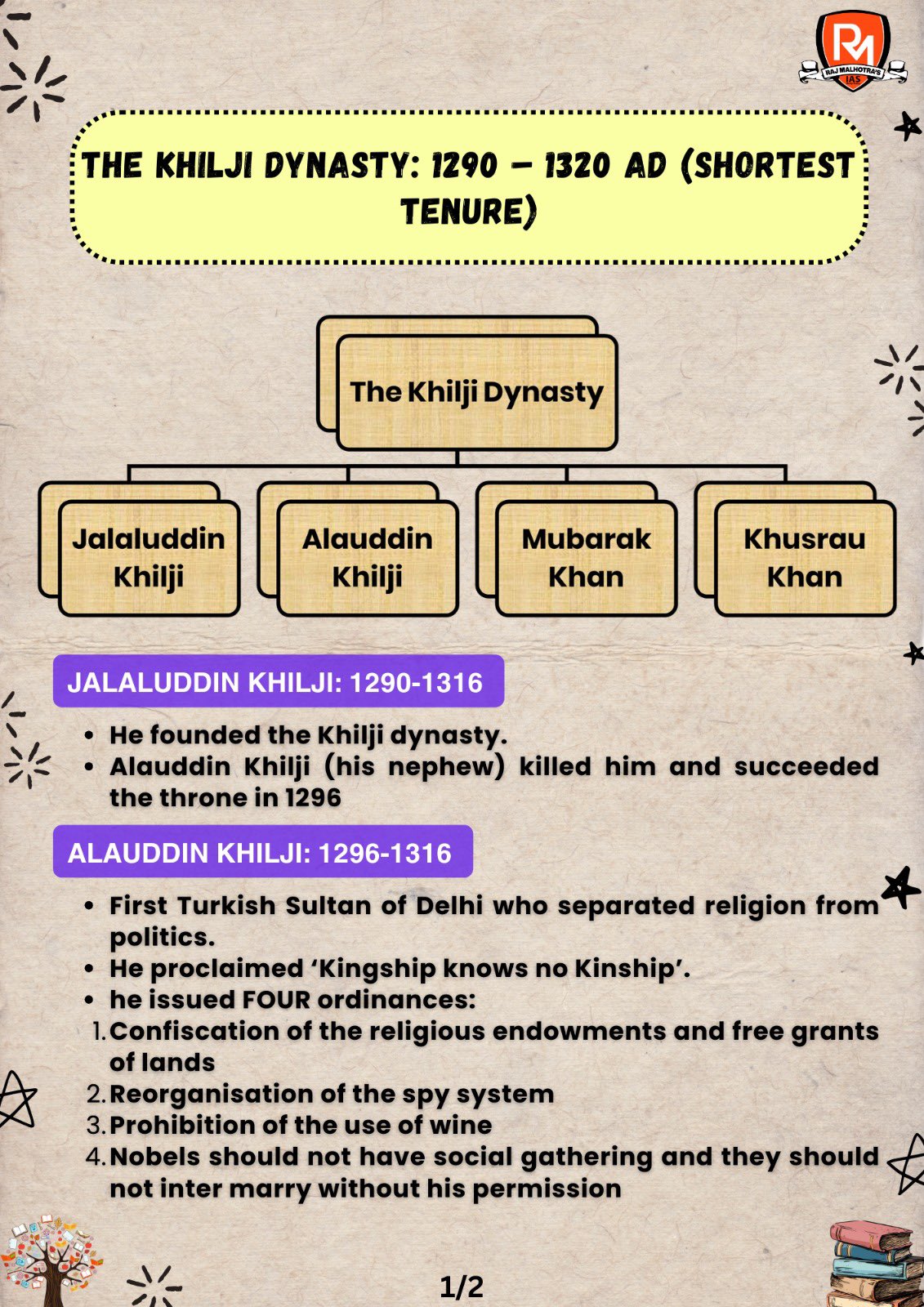 Khilji dynasty discount