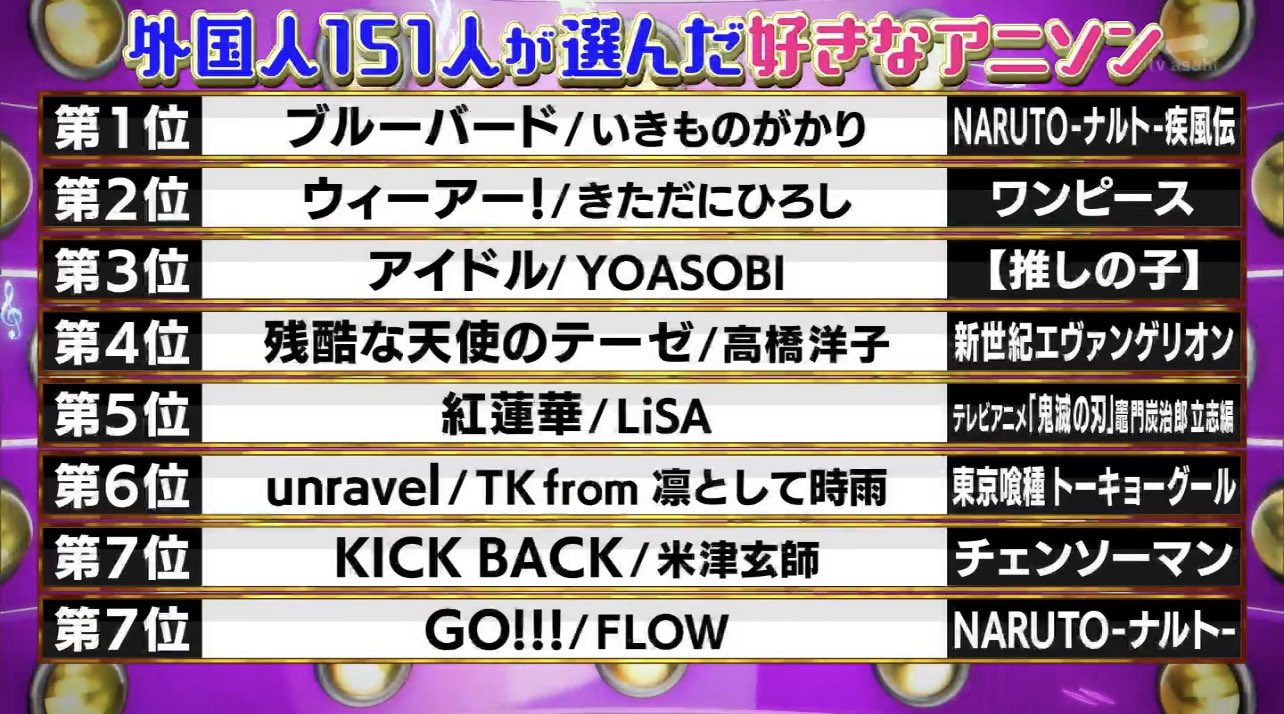 外国人が好きなアニソンは？