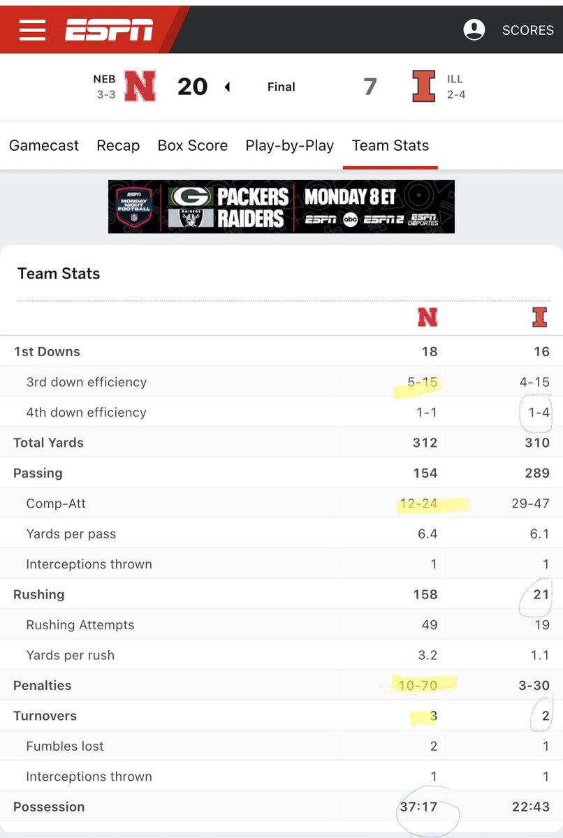 colwellmark's tweet photo. @HuskGuys Really pleased with the circled items. The highlights need attention. Also the missed field goal and near fumble on the punt need some work on special teams. If those are fixed, we win 30-7 or more. https://t.co/xO4bLE79mo