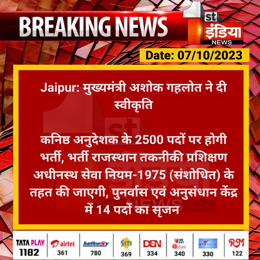 1stIndiaNews's tweet photo. #Jaipur: मुख्यमंत्री अशोक गहलोत ने दी स्वीकृति

कनिष्ठ अनुदेशक के 2500 पदों पर होगी भर्ती, भर्ती राजस्थान तकनीकी प्रशिक्षण अधीनस्थ सेवा नियम-1975 (संशोधित) के तहत की जाएगी...

#AshokGehlot #RajasthanGovernment @ashokgehlot51 @RajGovOfficial @RajCMO @naresh_jsharma https://t.co/rKLi2pECHq