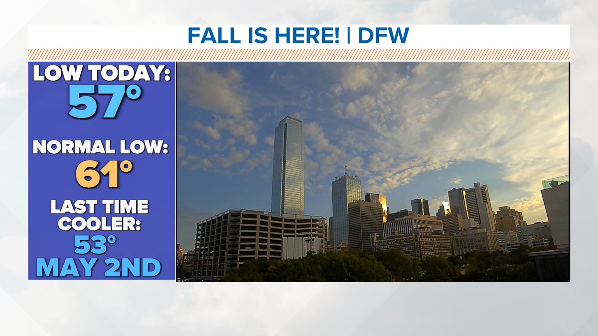wfaaweather tweet picture