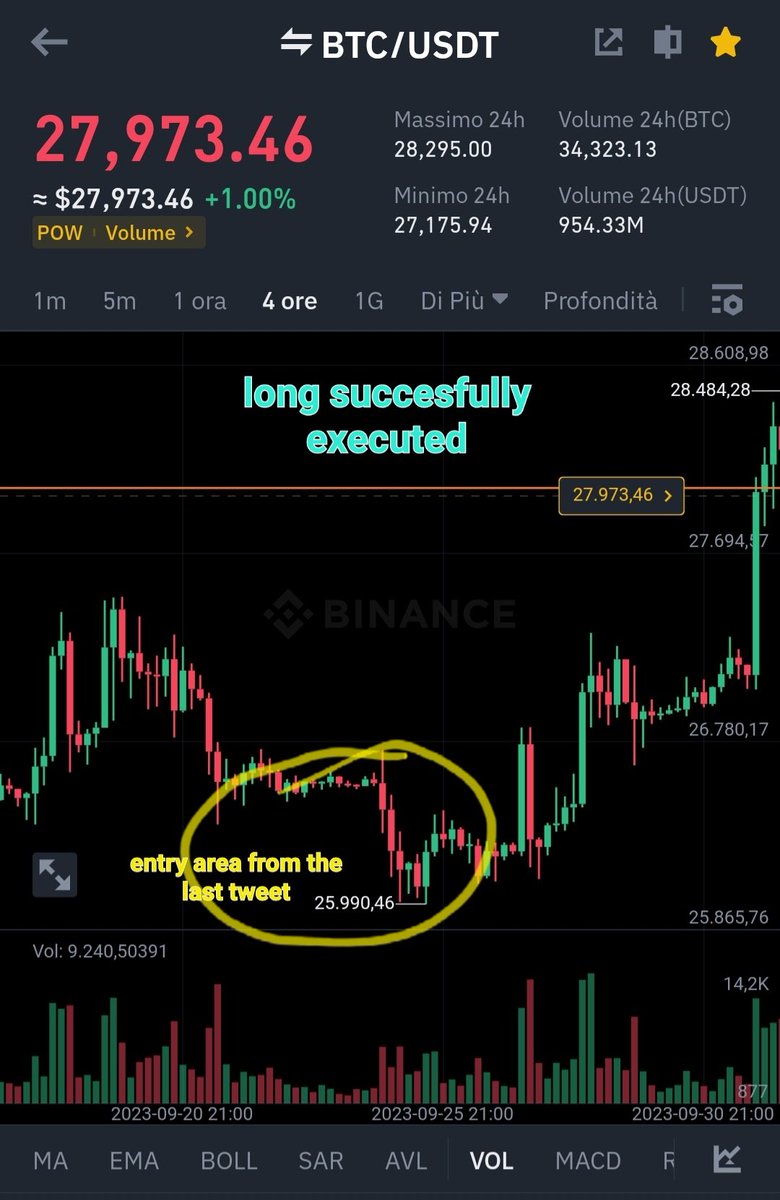 Emabullish's tweet image. Friday 06/10. Profit confirmed (28k)