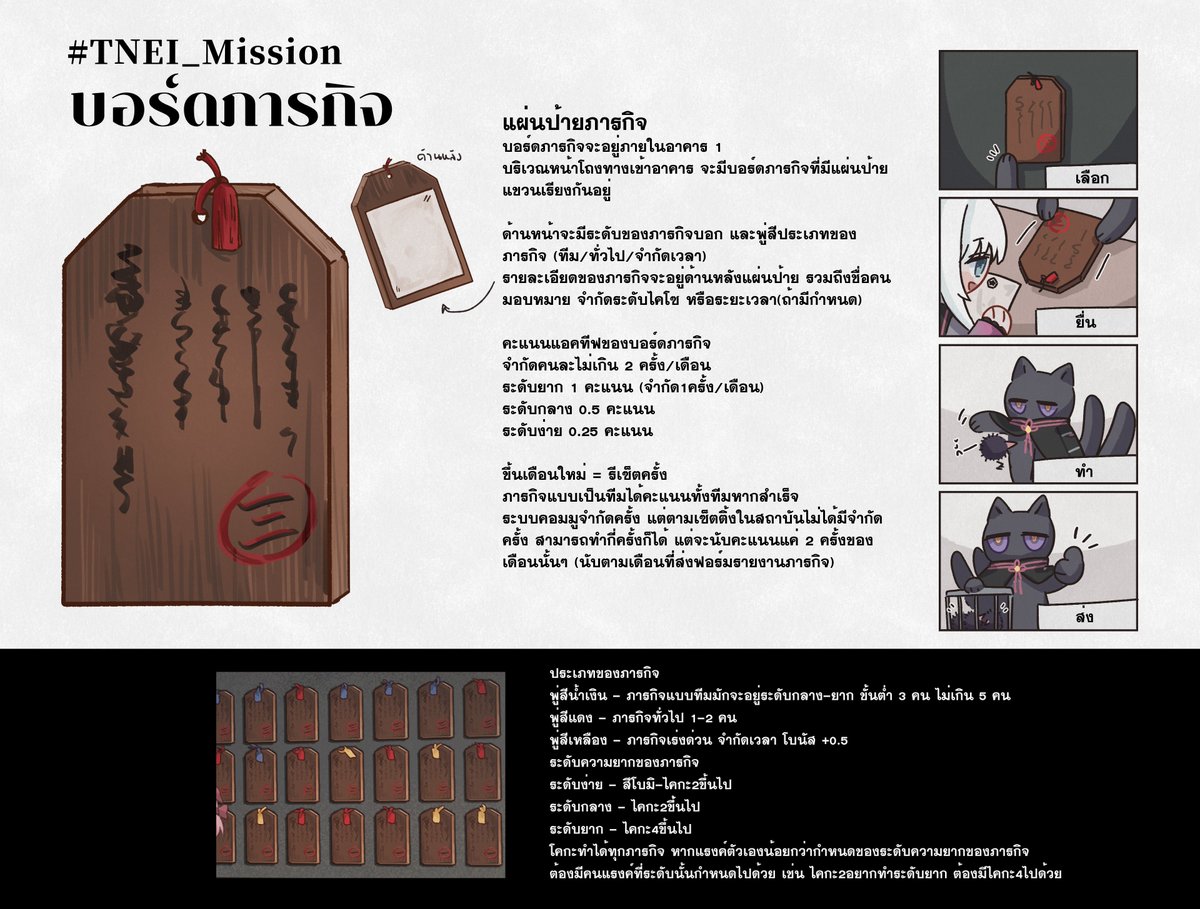 tnei_info's tweet photo. #TNEI_Commu
#TNEI_Mission
รายละเอียดของบอร์ดภารกิจ
การแบ่งระดับ : 
ระดับง่าย(一) ระดับกลาง(二) ระดับยาก(三) https://t.co/GwSfebcXnw