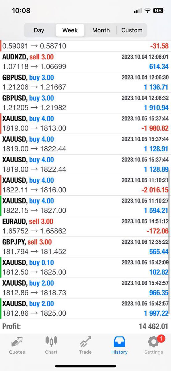 MichaelKitces_'s tweet photo. Another week done, time to backtest and look at set ups for the week ahead! 📈

Interested in what I do and how I can help yourself? https://t.co/klbmzrS020