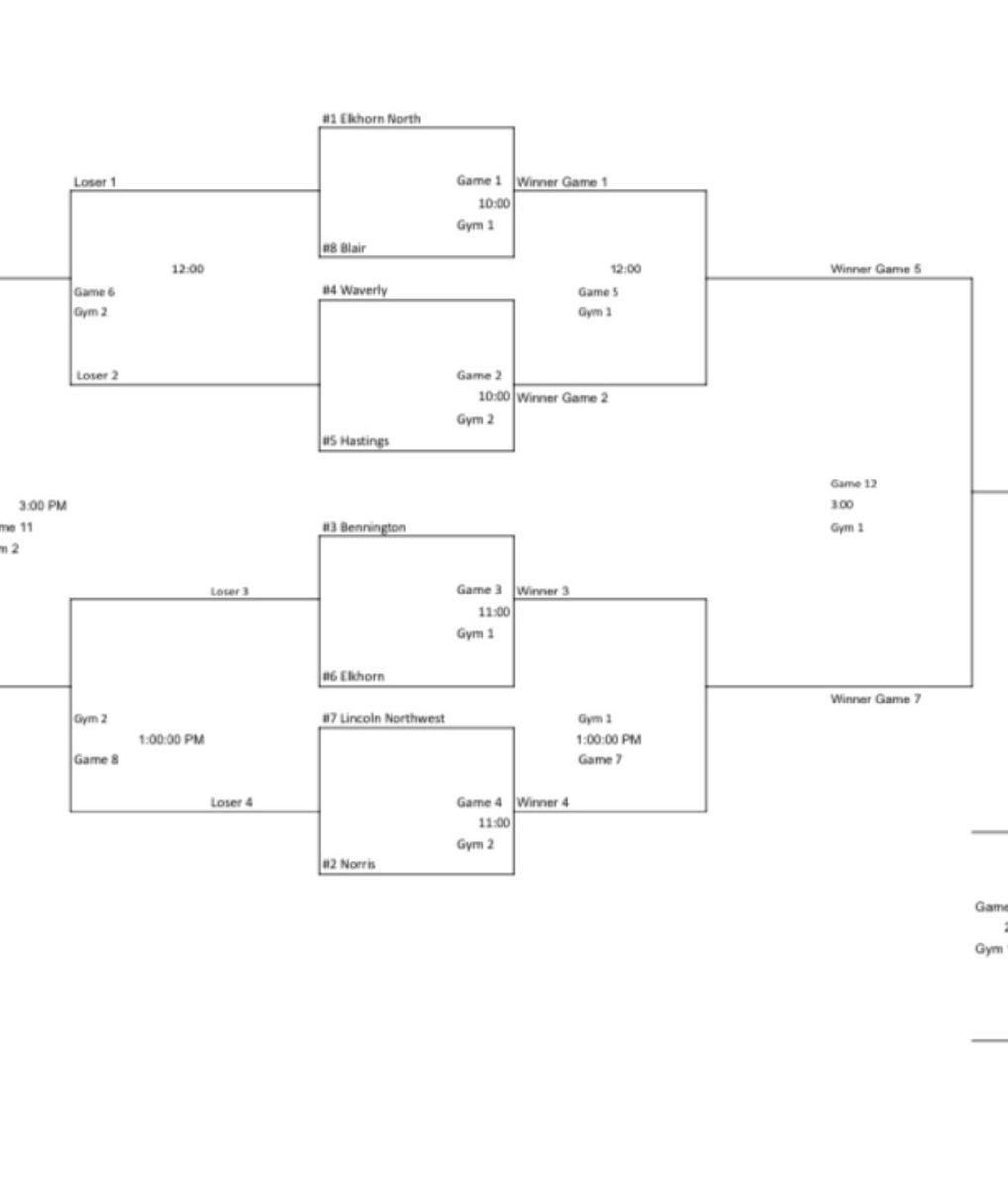 🐺🏐G A M E D A Y‼️

☀️Wake Up!
Wolves host EMC Tournament today!

🏐Varsity Wolves🐺
🚨Eastern Midlands Conference Tourney

🗓Saturday, 10/7
📍Elkhorn North HS 

Bracket Play:
⏰10am🆚Blair 🐻
⏰TBD

Check out the bracket ⤵️

#GoWolves🐺🏐