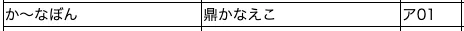 あっそういえばサークルスペース発表されてましたね……
_人人人人_
> ア01 <
‾Y^Y^Y^Y^‾
覚えやすいねェ〜〜〜〜〜 