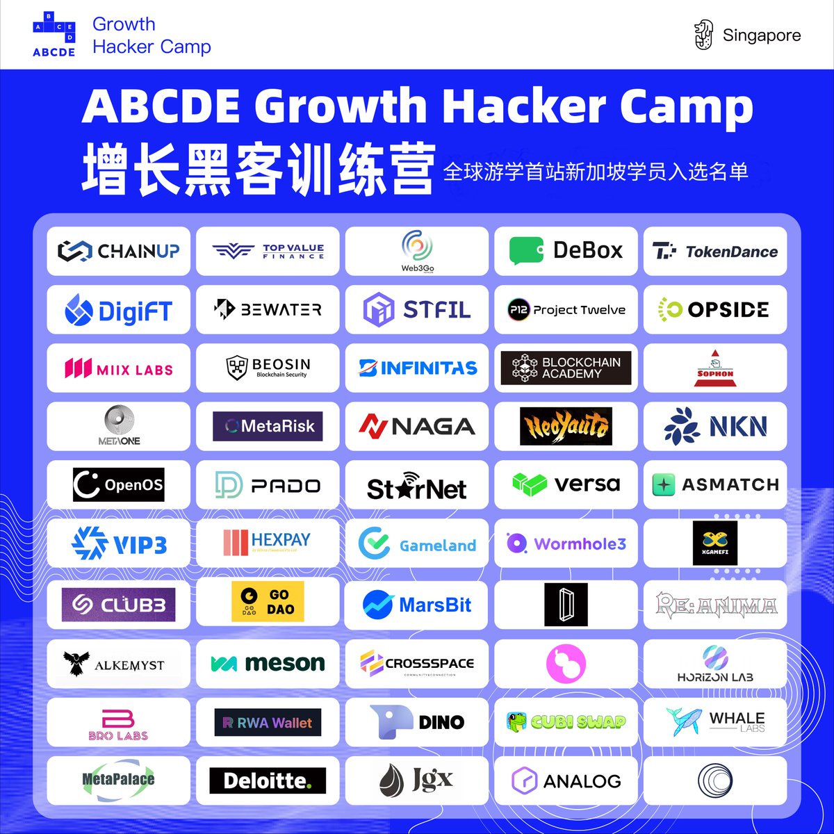 BiHelix_'s tweet photo. Look who's on the list! 🥇
Thanks to the excellent @ABCDELabs , @GMLabsHQ , @QuestN_com , @TimingU_ .
Let’s meet in #Singapore 🇸🇬 from October 9th to 11th. #ABCDEGrowthHackerCamp #RGB #Intas #Bitcoin https://t.co/Qj7okxazf0