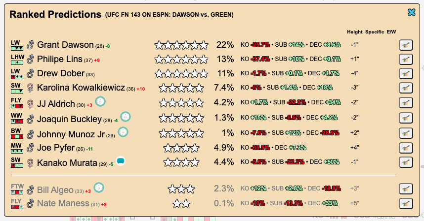 FightpickClub's tweet image. For #UFCVegas80 tonight.
