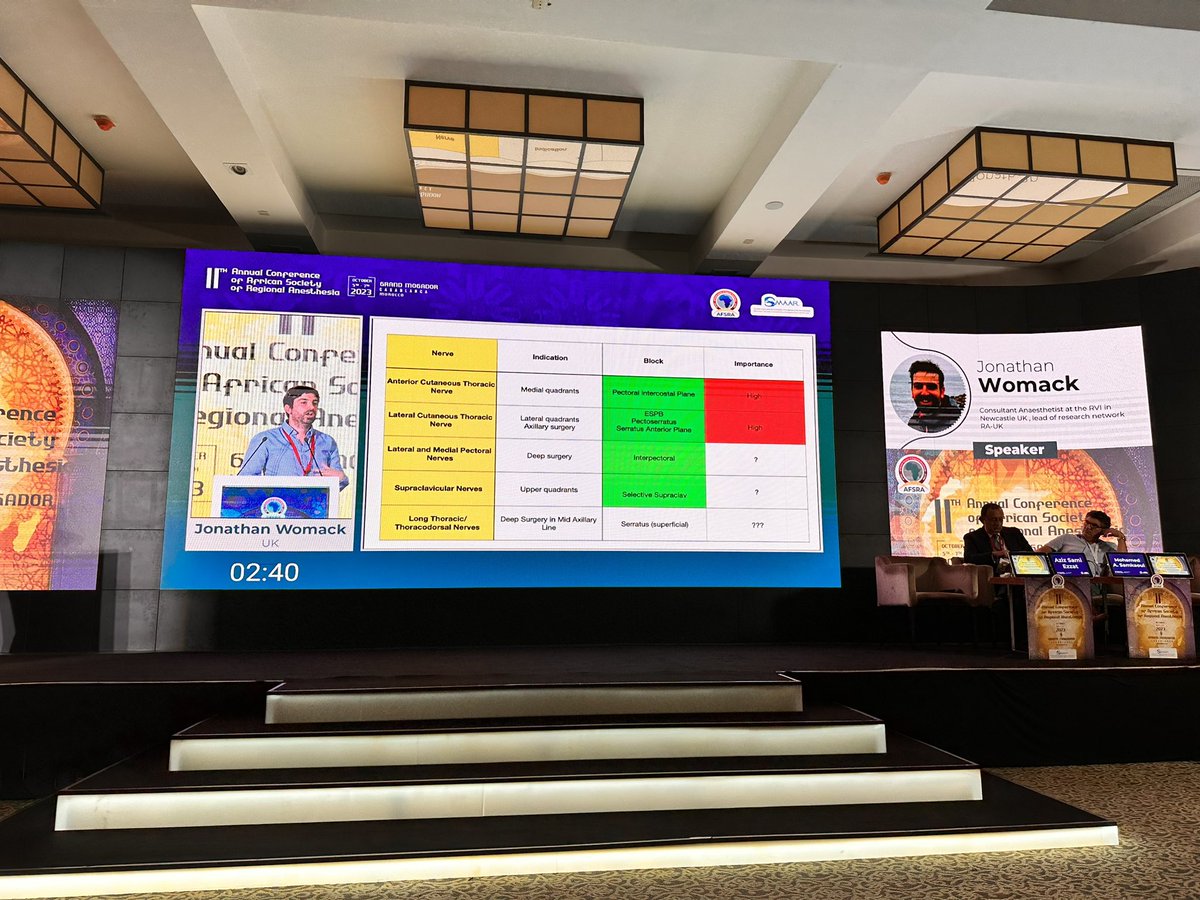 AFSRA10's tweet photo. #RegionalAnaesthesia for breast surgery , still an existing role ? By @womackjonathan
#AFSRA23 https://t.co/Ixcs1FYnA4