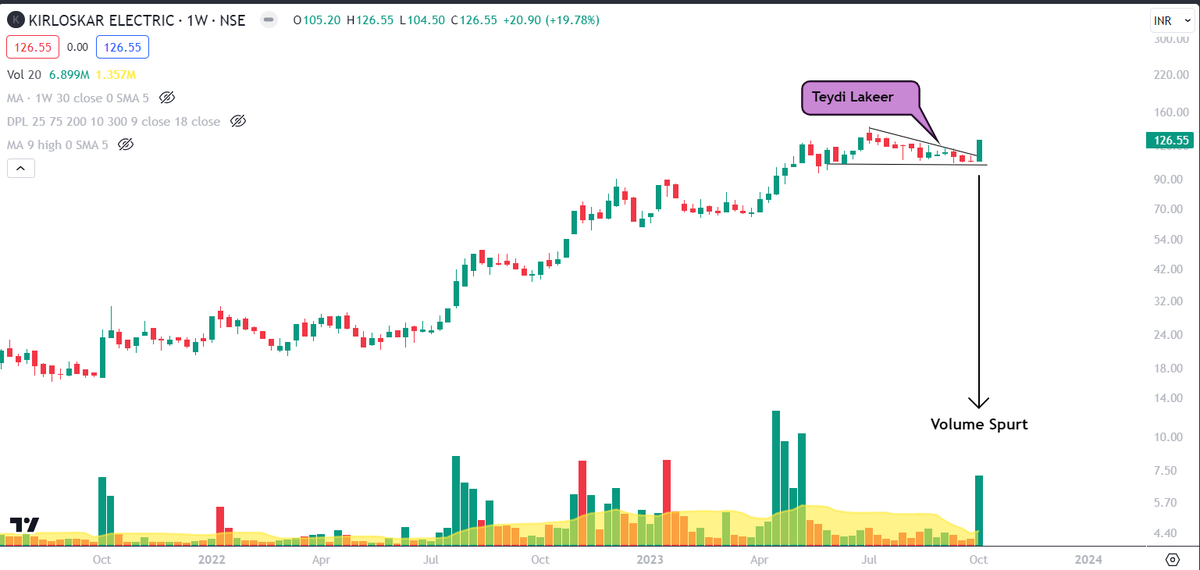 fortgatetrader's tweet image. #trendlinebreakout
#KECL 
#ECLERX