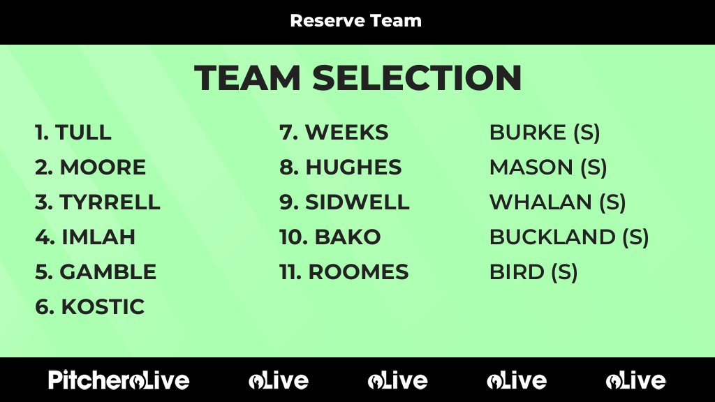 Today's Reserve Team team selection #Pitchero
pitchero.com/clubs/mdhclaph…
