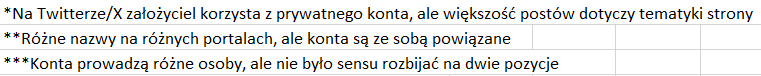 baltycki_futbol's tweet photo. Guess who's back! Ranking egoztycznych kont!

Oto oni, 51 wspaniałych. Trochę stron umarło, ale ich miejsce z przytupem zapełniło wiele nowych!

Warunek do rankingu: minimum 1 post w 2023 roku. Tradycyjnie przepraszam jeśli o kimś zapomniałem, dajcie znać.

Niech się niesie! https://t.co/eW6vVv1cez