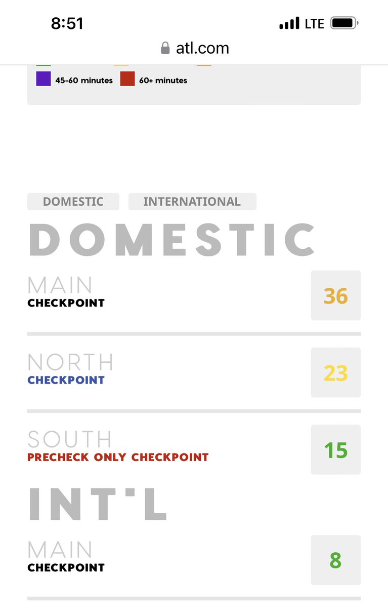 Do not believe wait times <a href="/ATLairport/">Atlanta Airport</a>. It’s double or triple this. In line for over hour for <a href="/TSA/">TSA</a>  and likely missing flight.