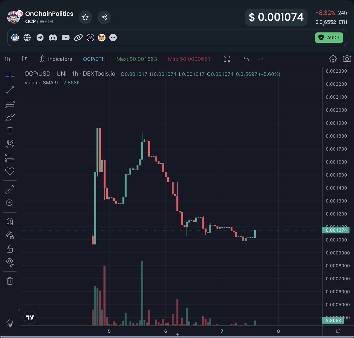 GigaChad price now, Live CHAD price, marketcap, chart, and info