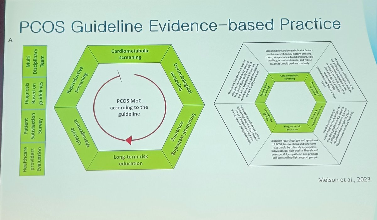 Punith Kempegowda (@drpunith) on Twitter photo Great work by <a href="/eka_melson/">Eka Melson</a> in putting together this infographic explaining recommended models of care in #pcos.
The graphic is organised to presented 10, the no. of recommendation in the guideline.. And has steroid ring, highlighting androgen Excess as cardinal feature of PCOS.🙌 Great work by <a href="/eka_melson/">Eka Melson</a> in putting together this infographic explaining recommended models of care in #pcos.
The graphic is organised to presented 10, the no. of recommendation in the guideline.. And has steroid ring, highlighting androgen Excess as cardinal feature of PCOS.🙌