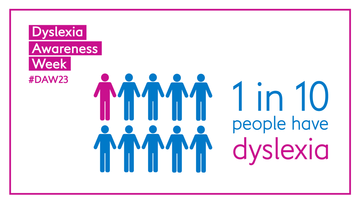 BDAdyslexia's tweet photo. 1 in 10 people have dyslexia. That's around 3.3m adults in the workplace and 900,000 dyslexic children in our schools.  How many do you know?
#DAW23 #UniquleyYou https://t.co/y1RlFil4LU