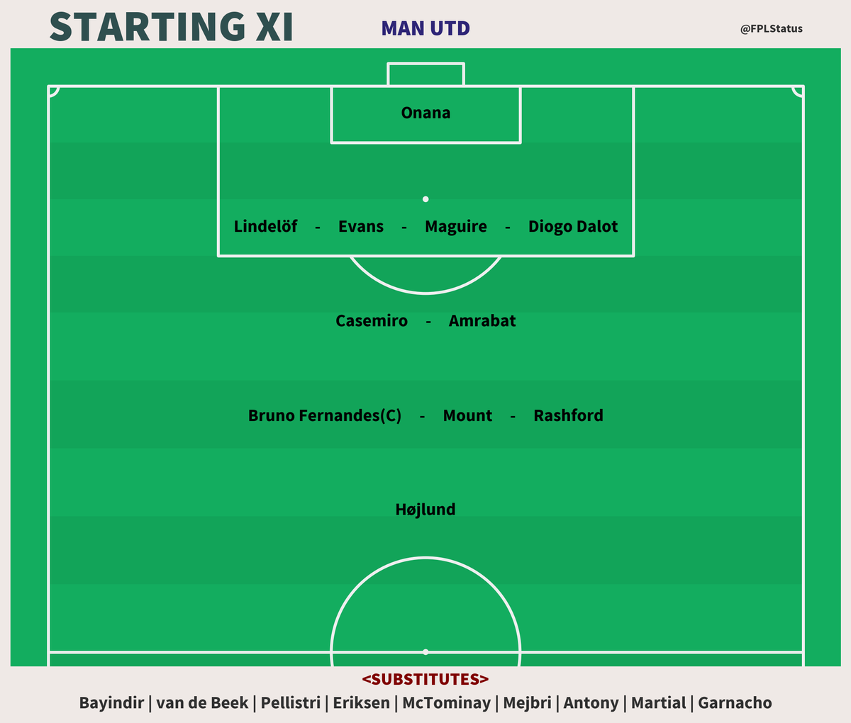 FPLStatus's tweet photo. Lineups 📋 #MUNBRE

Man Utd — Onana; Lindelöf, Evans, Maguire, Diogo Dalot; Casemiro, Amrabat; Bruno Fernandes(C), Mount, Rashford; Højlund.

Brentford — Strakosha; Collins, Pinnock, Ajer; Roerslev, Jensen, Nørgaard(C), Janelt, Hickey; Mbeumo, Wissa. https://t.co/mWf8R60FCw