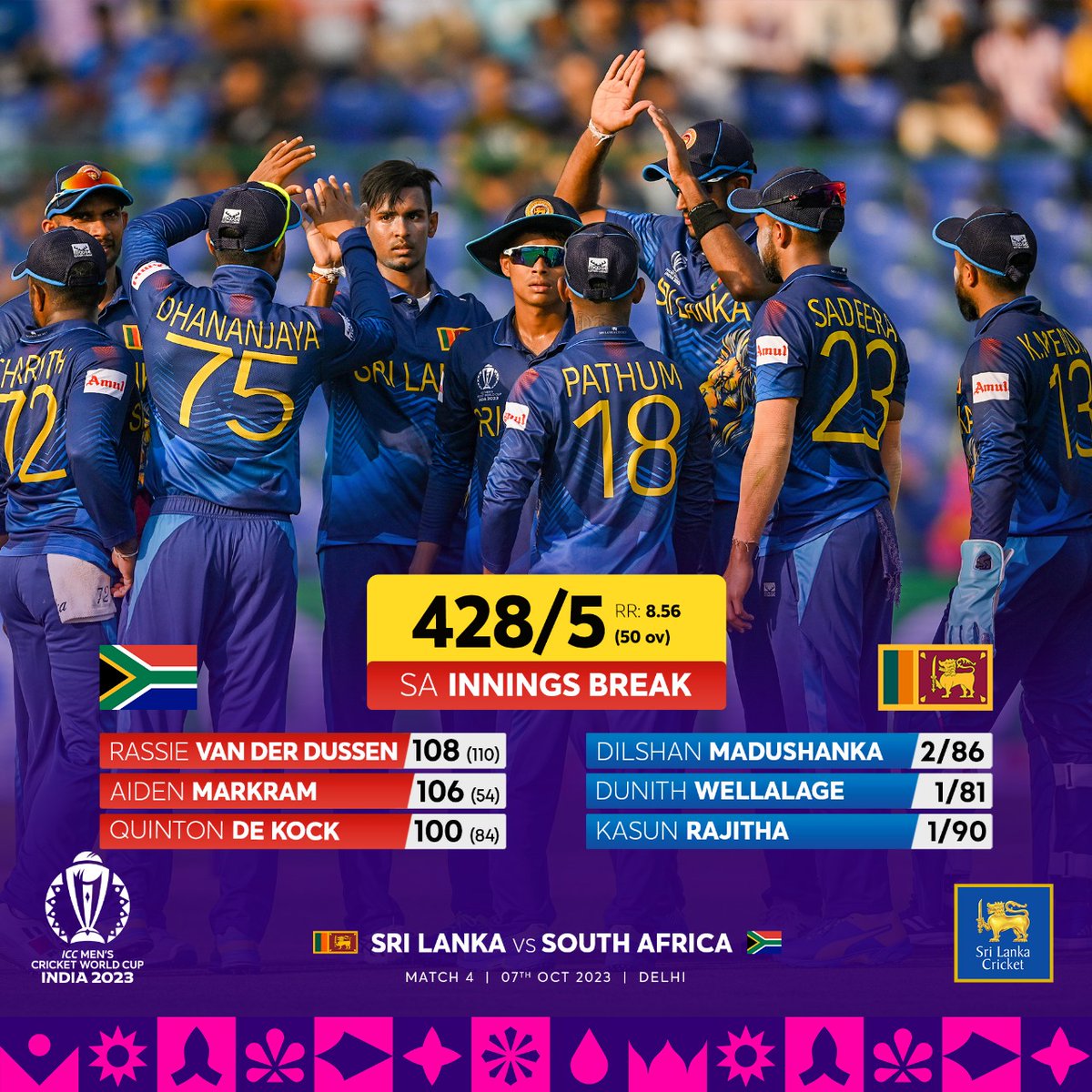 South Africa National Cricket Team Vs Sri Lanka National Cricket Team Timeline