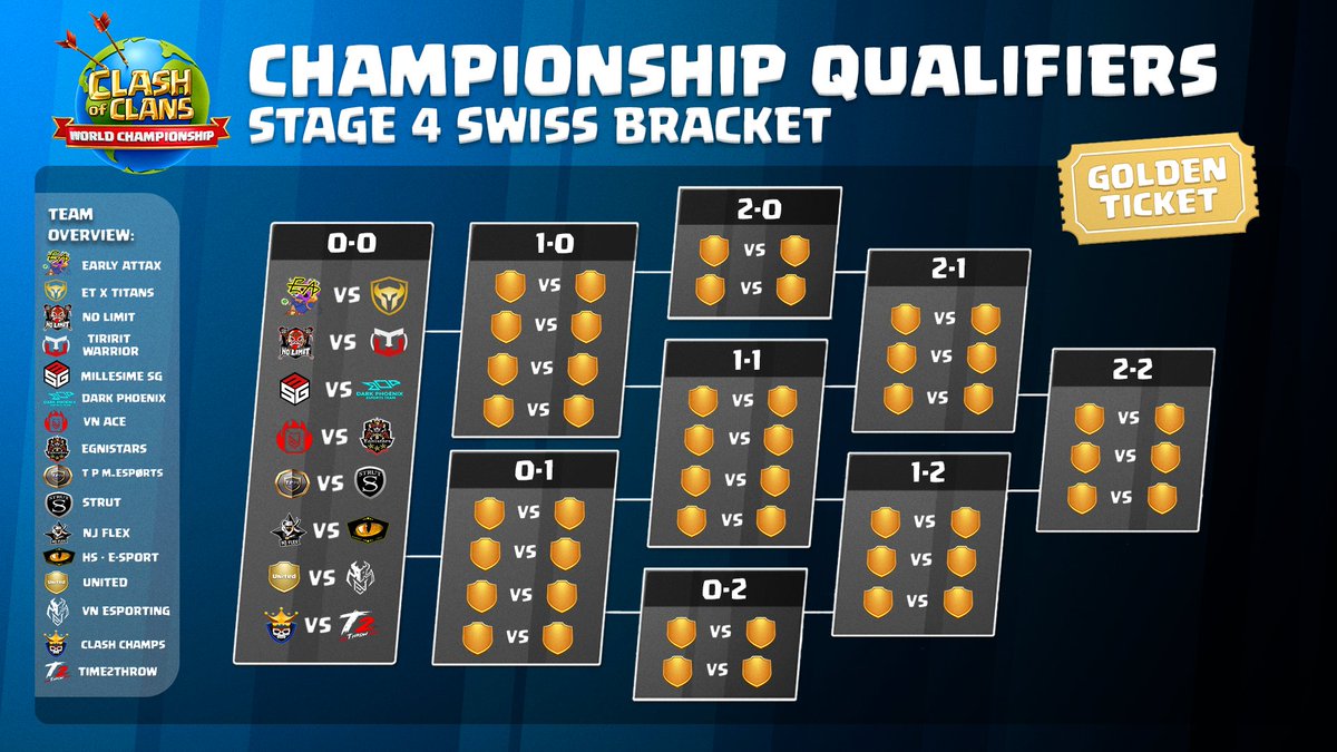 We wish good luck🍀 to all the Italian players and Italian teams still involved in the World Championship Qualifiers🌍.

Our country is in your hands now🇮🇹🙌🏻!

#ClashEsports | #ClashWorlds | #GoItaly