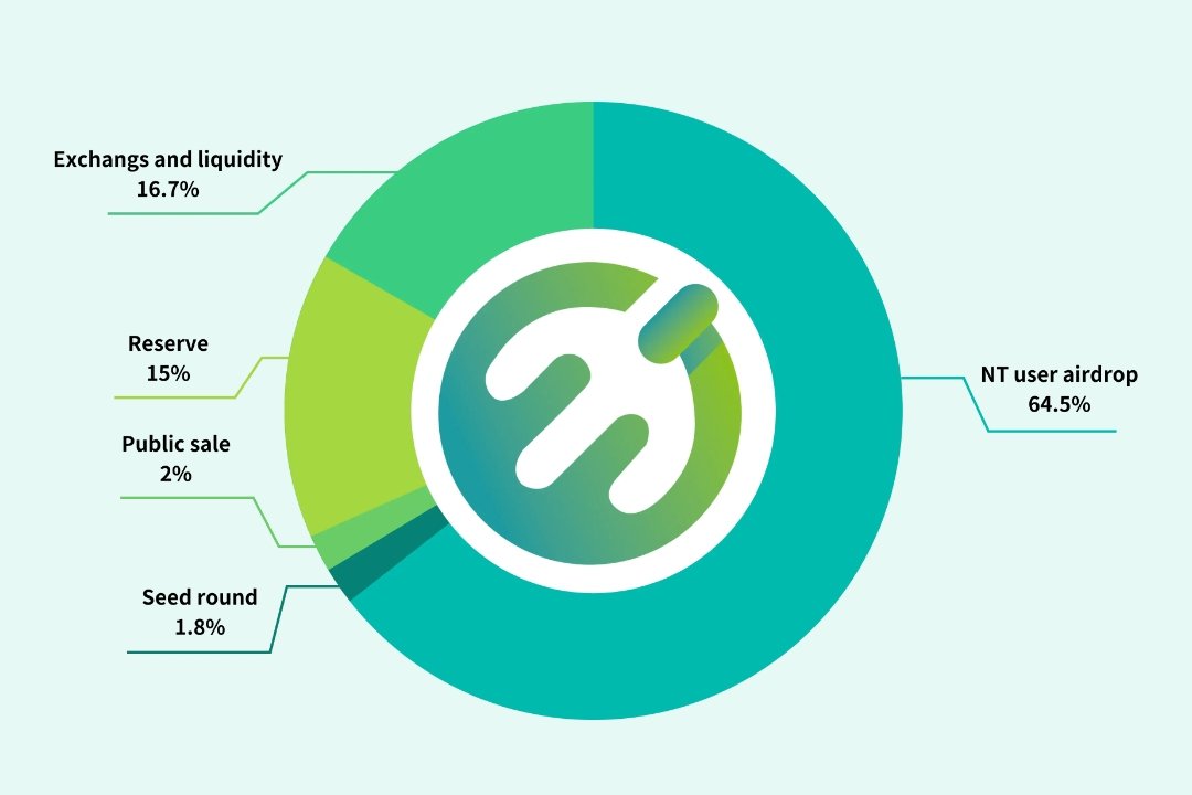 hangking23's tweet photo. Don't be late clam #NP token 

Register Link 👇

https://t.co/0R7zeDHRcI
referral code 👉.  ykxs2S

Join and clam $500 #NP 5000 token

👉 Open the link 🔗 download app

👉 Created the account

👉 Generate the private key

👉 Go to profile icon paste referral code
 @Neptune_WEB3 https://t.co/FeB1Q2Am2Q