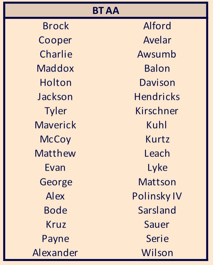 2023/24 Bantam AA roster release 🔥