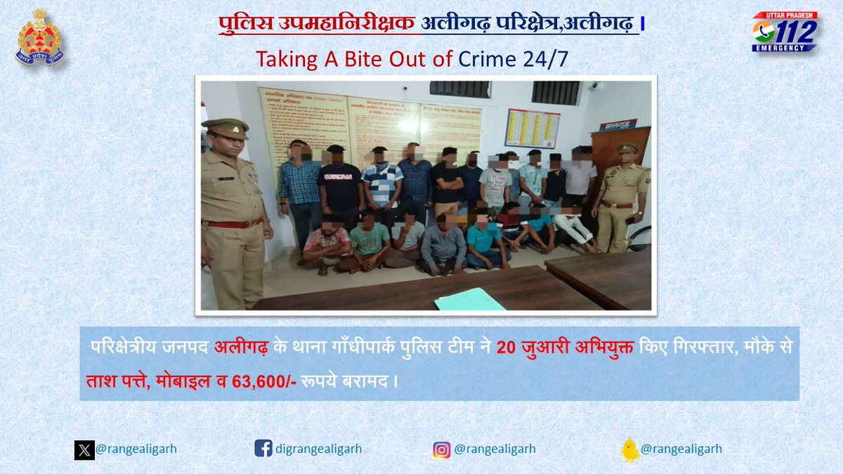 सराहनीय कार्य परिक्षेत्रीय जनपद अलीगढ़ के थाना गांधीपार्क पुलिस टीम द्वारा 20 जुआरी अभियुक्त किए गिरफ्तार,मौके से ताश पत्ते, मोबाइल व 63,600/- रूपये बरामद । #UPPolice #DIGRangeAligarh #aligarhpolice @Uppolice @dgpup