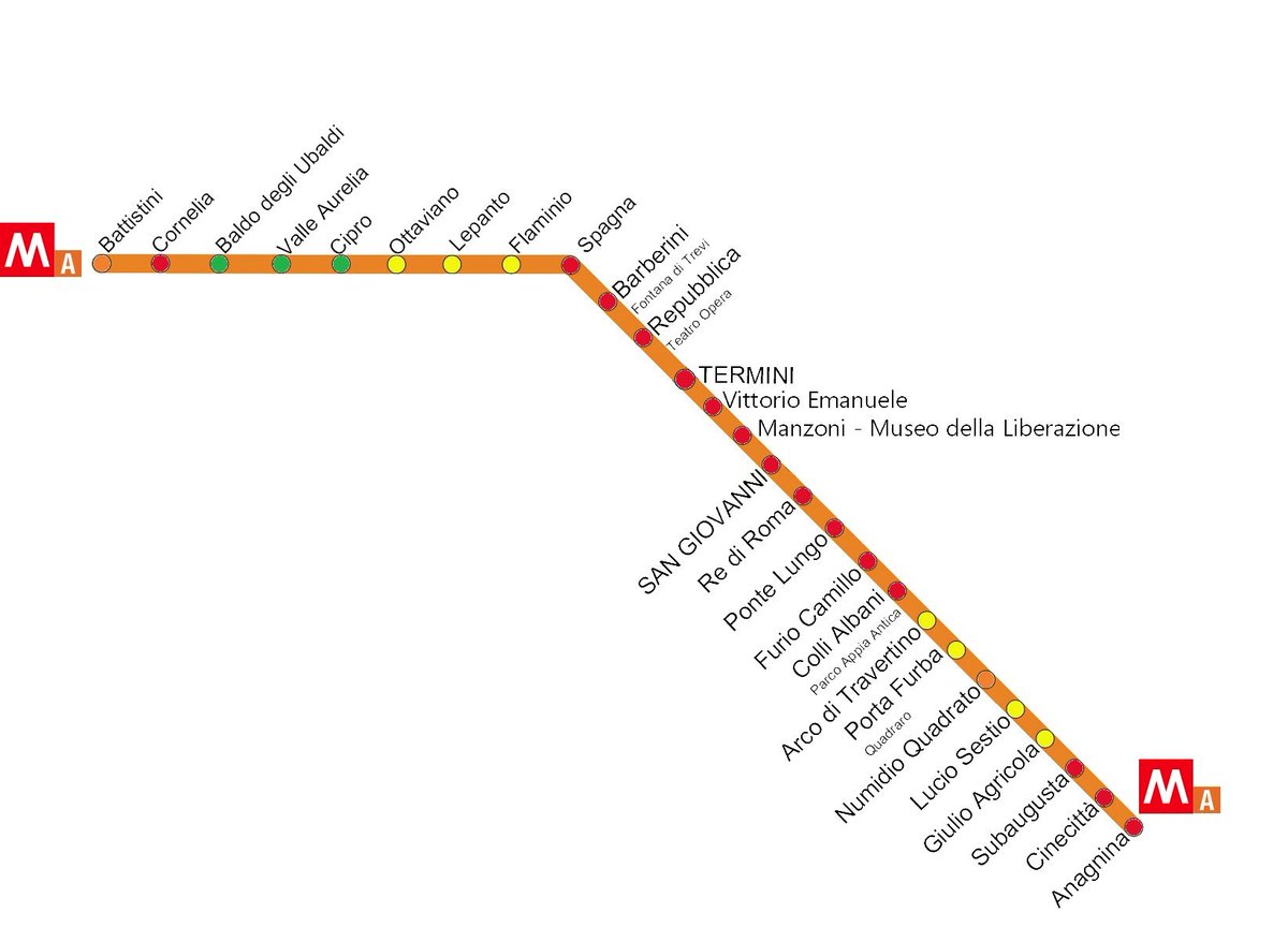 MercurioPsi's tweet photo. #Roma - ecco come vede oggi la #MetroA una persona a ridotta mobilità:

🟢3 stazioni liberam accessibili (11%)
🟡7 accessibili su prenotazione
🟠2 accessibili SOLO in 1 direz.
🔴15‼️ stazioni su 27 totalm INACCESSIBILI (🚫♿️🚳), tra cui da tempo immemore TERMINI 

Così tutti i gg https://t.co/uBqrzWWVJV