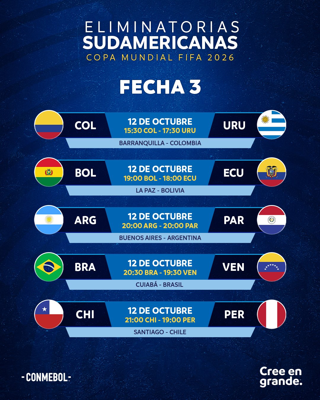 CONMEBOL.com on X: Los resultados de los partidos de la última