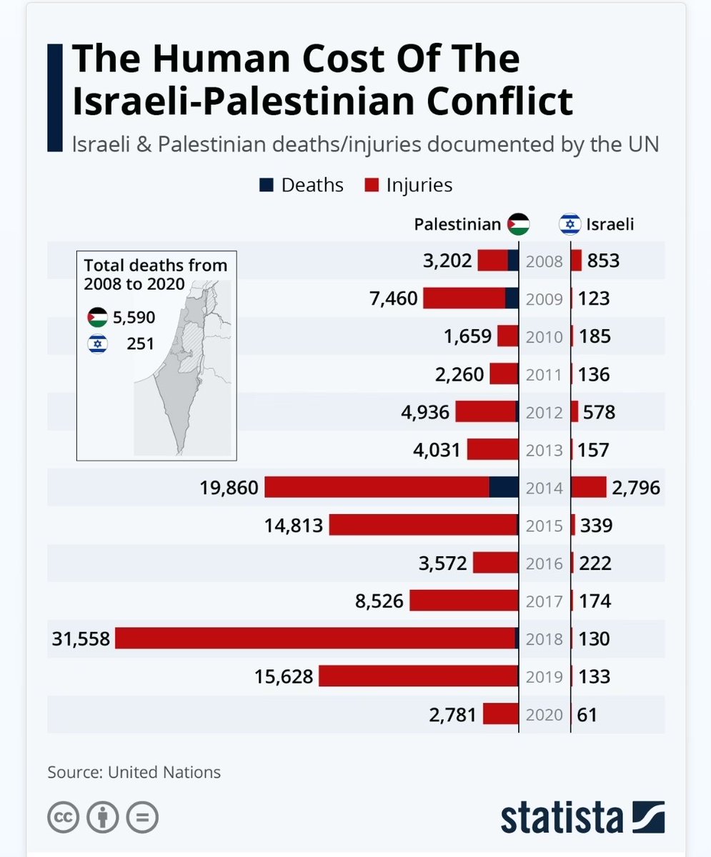 Haqiqatjou's tweet photo. The terror state of Israel has been ethnically cleansing Palestinians for 75 years.

Here is data for just a 12 year time frame. https://t.co/Eh5dFpDuP5