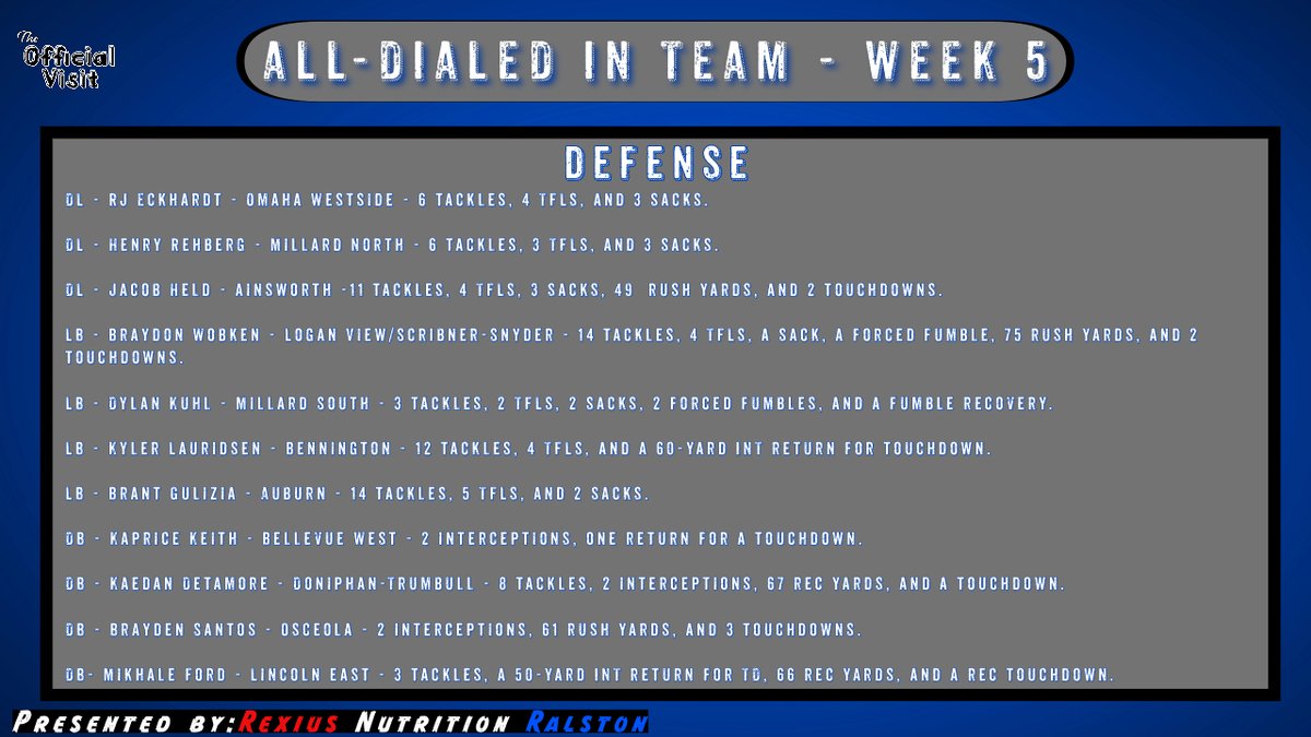 Week 5

<a href="/JettThomalla/">Jett Thomalla</a> <a href="/PeytonAbbott05/">Peyton Abbott</a> <a href="/Kalegustafson24/">Kale Gustafson</a> <a href="/mhupp123/">Mitchell Hupp</a> <a href="/AjJackson_21/">Amarion Jackson</a> <a href="/ChristianCoffm8/">Christian Coffman</a> <a href="/SkylarRosengren/">Skylar Rosengren</a> <a href="/CalebKlein06/">Caleb Klein</a> <a href="/barrettwilke_/">Barrett Wilke</a> <a href="/EckhardtRj/">Rj Eckhardt</a> <a href="/henryrehberg3/">Henry Rehberg</a> <a href="/BraydonWobken/">Braydon Wobken</a> <a href="/DylanKuhl_/">Dylan Kuhl</a> <a href="/kyler_lauridsen/">Kyler Lauridsen</a> <a href="/brant_gulizia/">Brant Gulizia</a> <a href="/KapriceKeith/">Kaprice Keith</a> <a href="/KDetamore_02/">Kaedan Detamore</a> <a href="/mikhaleford/">Mikhale Ford</a> Jacob Held