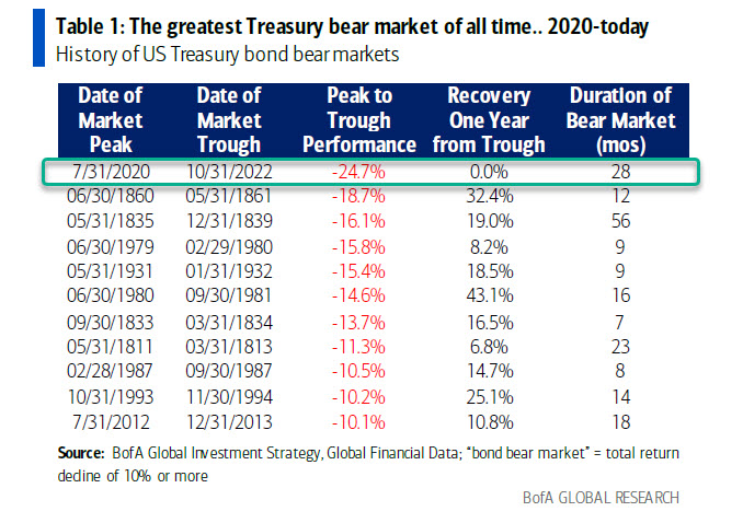 zerohedge tweet media