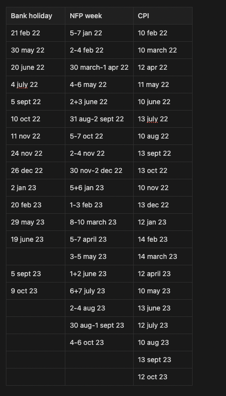 MirandaTr8's tweet photo. Monday USD bank holiday, don't forget. I'm currently zooming in on specific events to see if my model appears then #expectationmanagement Here are the dates i'm going over https://t.co/DXpvrdyEpb
