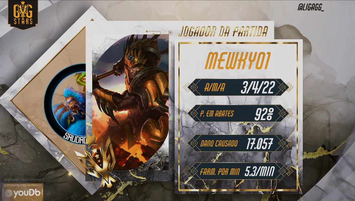 E na serie contra a <a href="/HyperKingsOFC/">Hyper Kings E-sports</a>  na <a href="/ligagg/">miguel cabas reyes</a>
o jogador da serie foi o @Mewkyo com sua Taliyah e seu Jarvan IV fechando o 2-1 e garantindo a vitória na #GGStars.