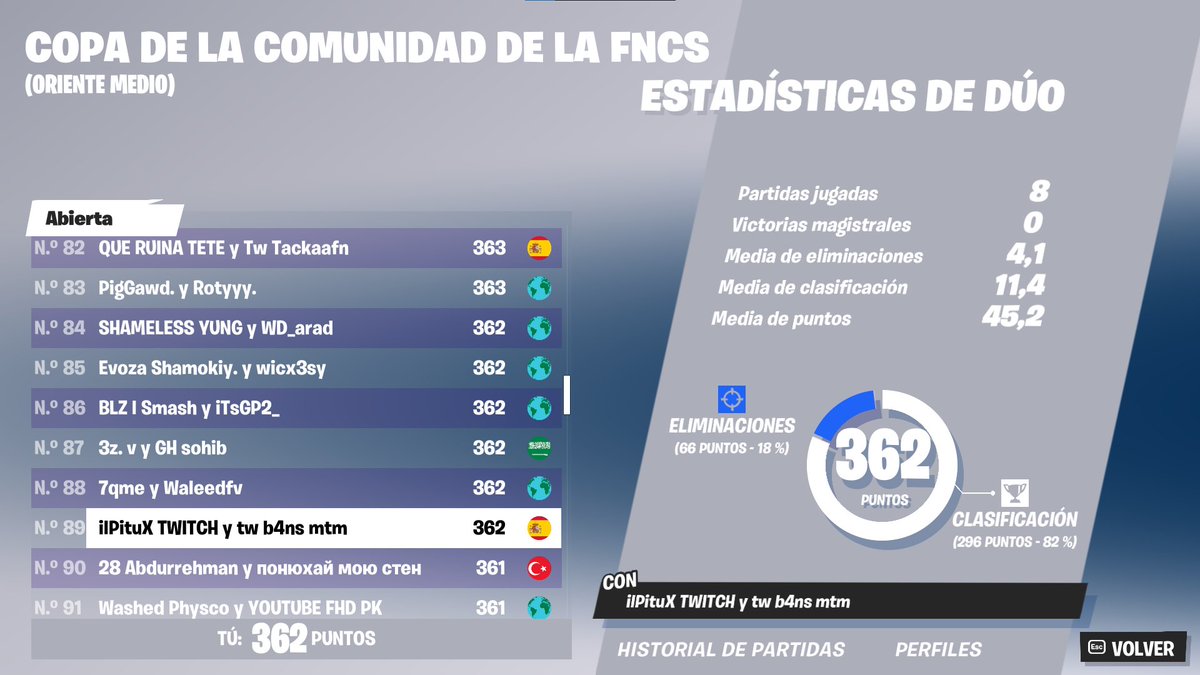 W <a href="/ilPituX/">PituX</a> top 89 🇪🇸🇸🇦