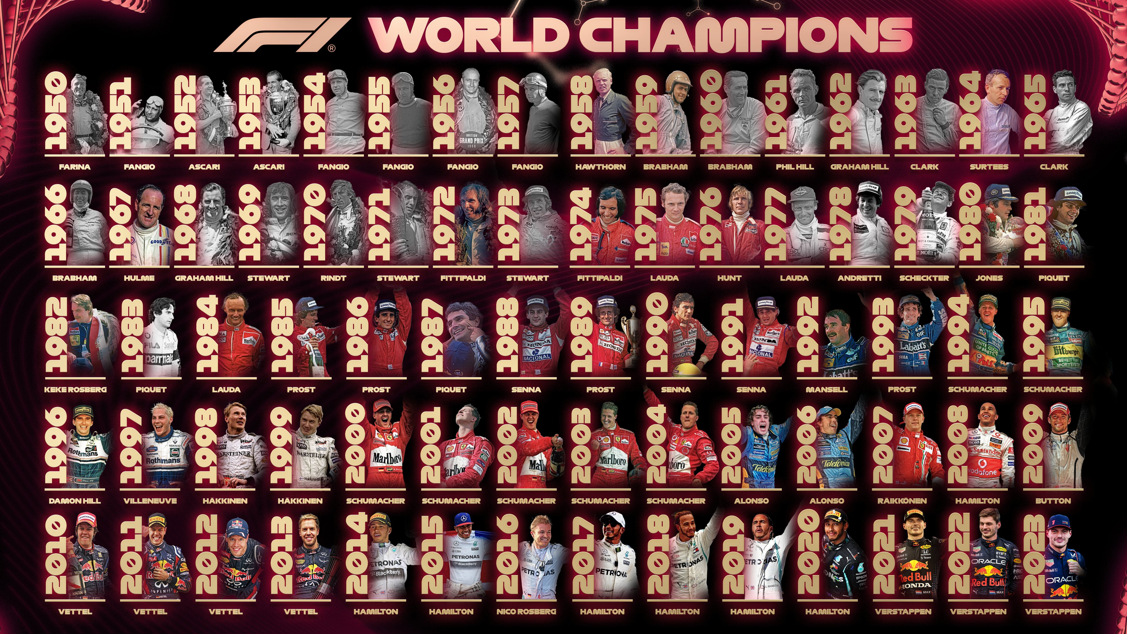 All time f1 world champions new arrivals