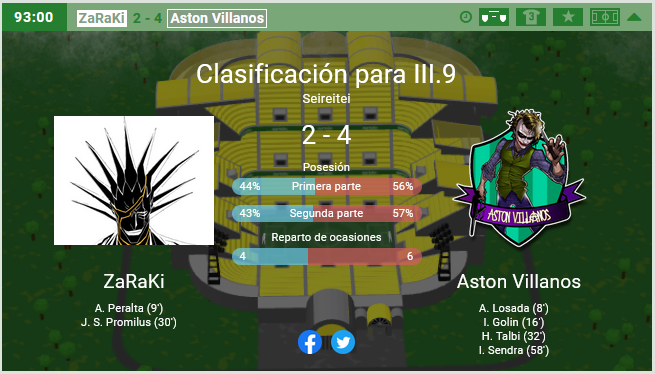 !!! SOMOS DE III 🇪🇸 !!!

En un auténtico partidazo de promoción hemos conseguido ascender a III división de España y jugaremos la temporada 74 en el 🇪🇸III.9.