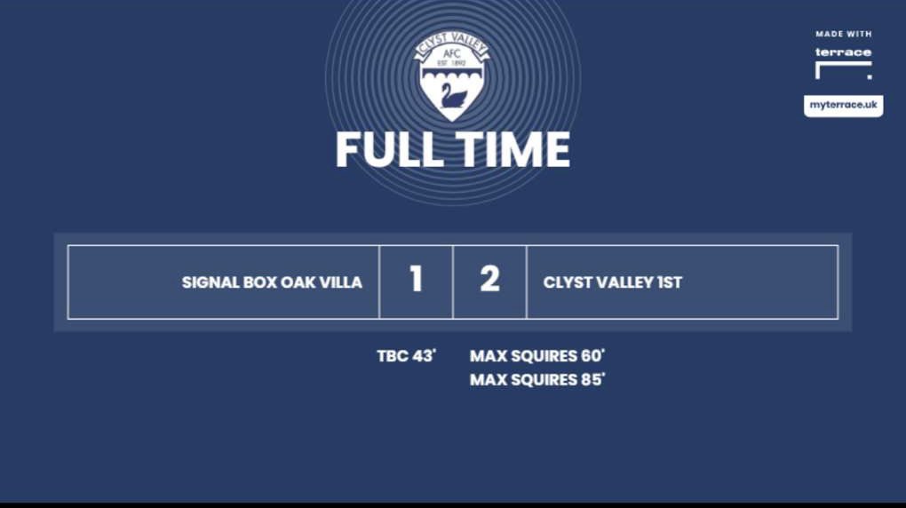 1st’s win 2-1 away to <a href="/SBOakVillaMen/">SB Oak Villa</a>✅

Jim Plumbum in the starting XI after a 1 match loan to Alphington

El Capitano in the book for a leg breaker, lucky to stay on the pitch

Max Squires saved the game from the bench after Bailey forgot how to score, and sing apparently #UTV