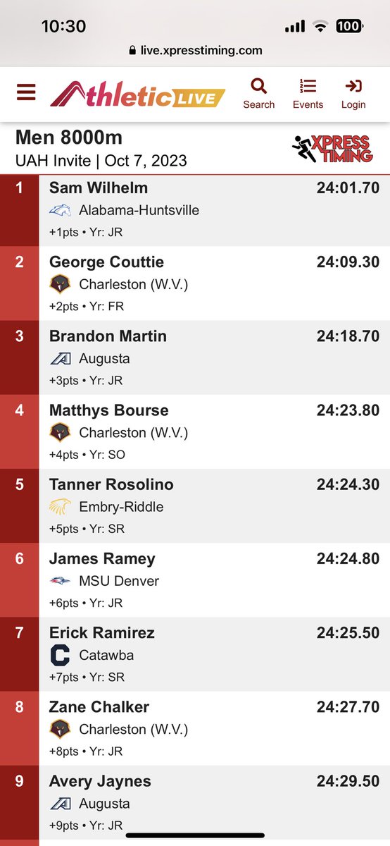 The Golden Eagle Men’s Cross Country team went down to Alabama-Huntsville and took care of business!!!

The team finished 1st overall while placing 3 individual runners (George, Matthys, Iggy) within the Top 10!!!

Our top 5 runners finished within the First 50!