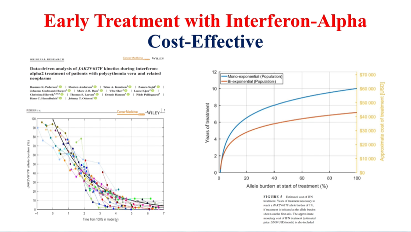 MPN_Hub's tweet photo. CONGRESS | #IACH23 | #MPNCo&D
Hans Hasselbalch @koebenhavns_uni summarizes progression of CHIP to #MPN and prevalence of JAK2V617F mutation in CVD, including association with chronic inflammation (aneurysm and early drusen development, osteoporosis, nephropathy), recurrent infection, second cancer occurrence, and chronic liver disease. Future may lie with early interferon-alpha treatment and CHIP clinics to prevent thrombosis.
@TheIACH #IACH2023 #MPNCo&D #MPN​ #MPNsm