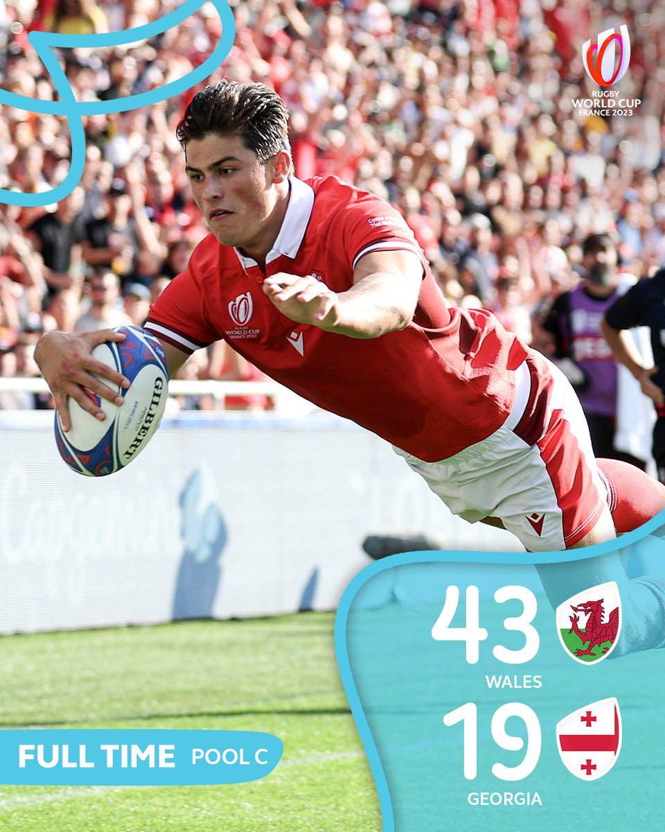 is314xox's tweet photo. RT @rugbyworldcup: Wales qualify top of Pool C after a big win in Nantes 

#RWC2023 | #WALvGEO https://t.co/baw4VDxYKC