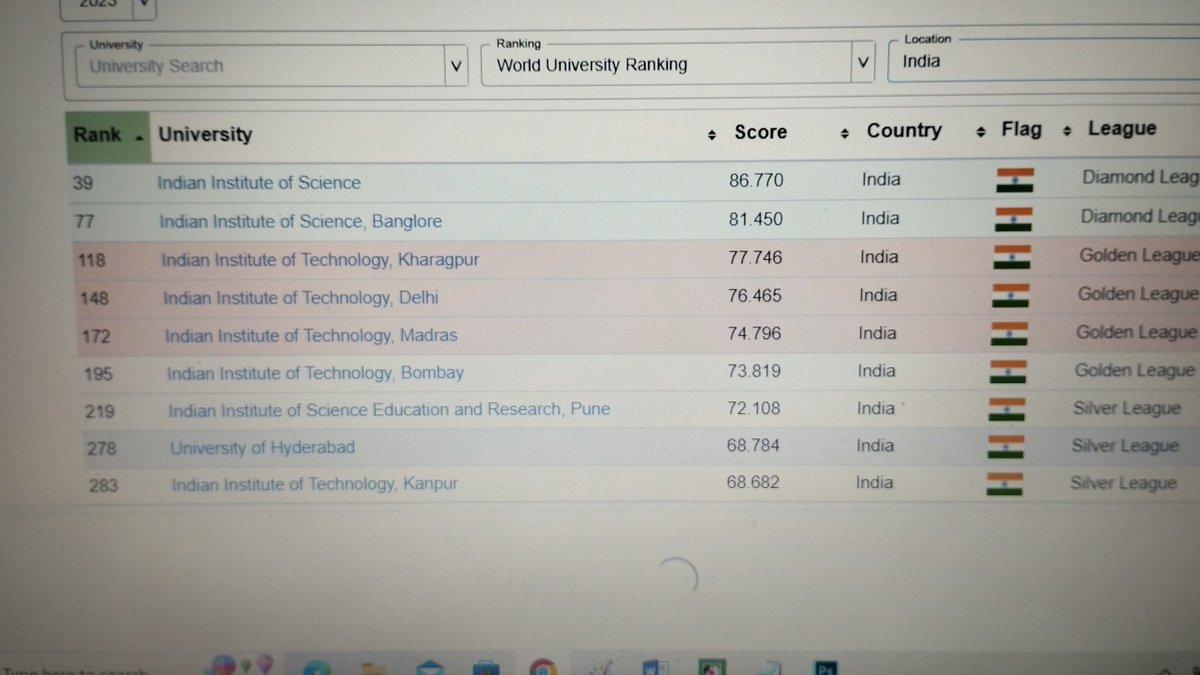 shantanu73's tweet photo. @stats_feed What Parameter you used. 
Seems all wrong data. 

THE LIST IS WRONG https://t.co/rbsm8JlY38